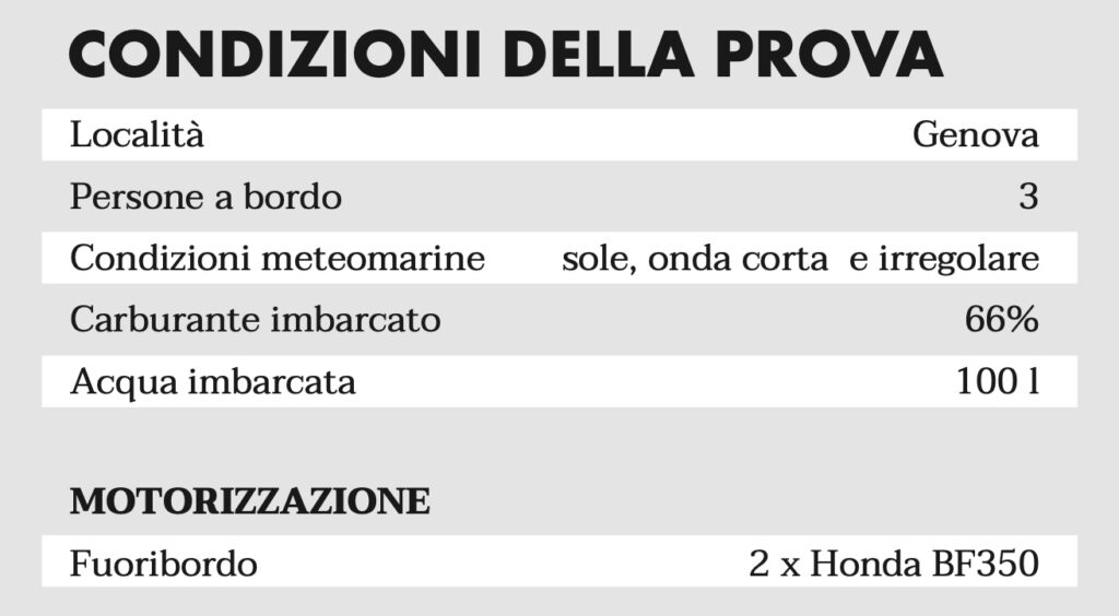 Idea 100 walk around dati di navigazione con due Honda BF350