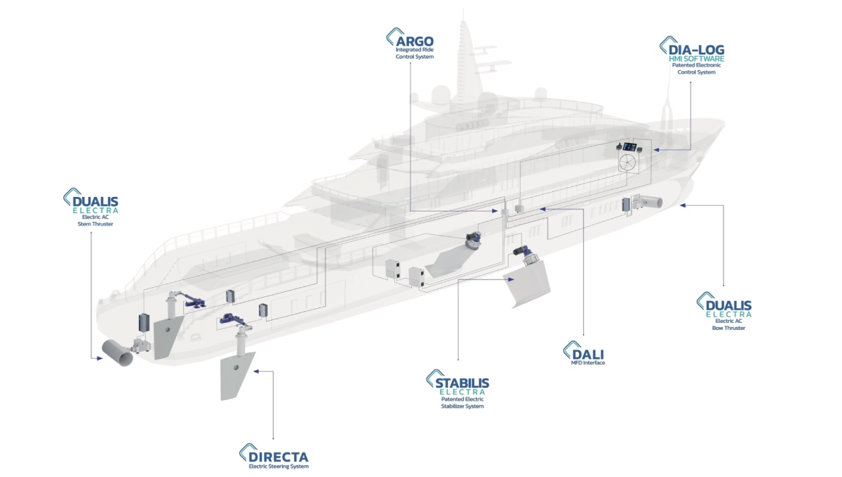 Sistema integrato CMC Marine