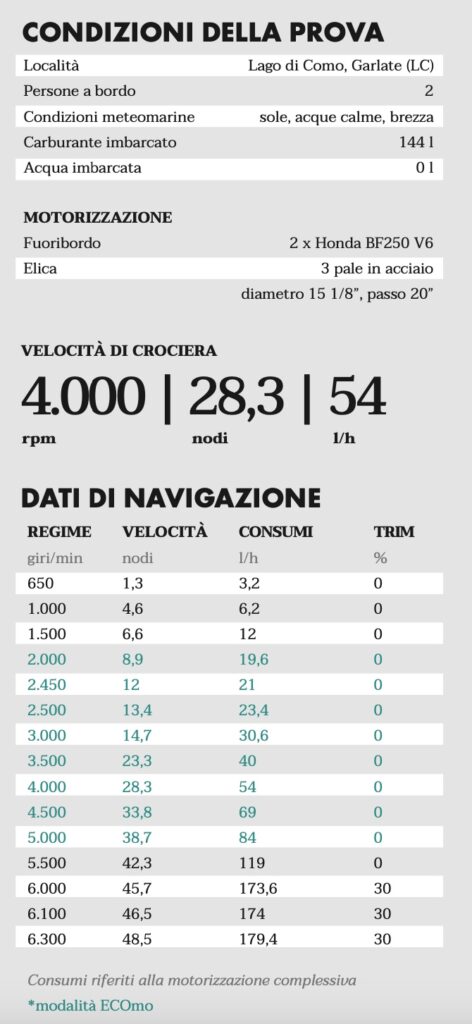 dati di navigazione del Marlin 33 in prova con due Honda BF250 V6
