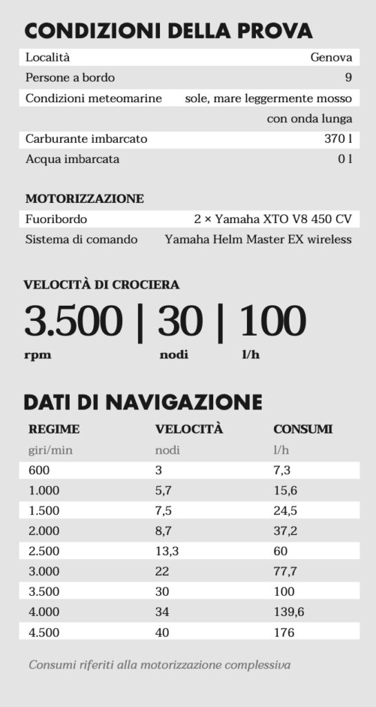 Dati di navigazione Goodyear Carbon 35 prova in mare 