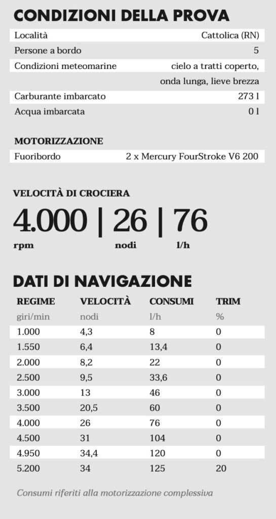 Aquador dati di navigazione