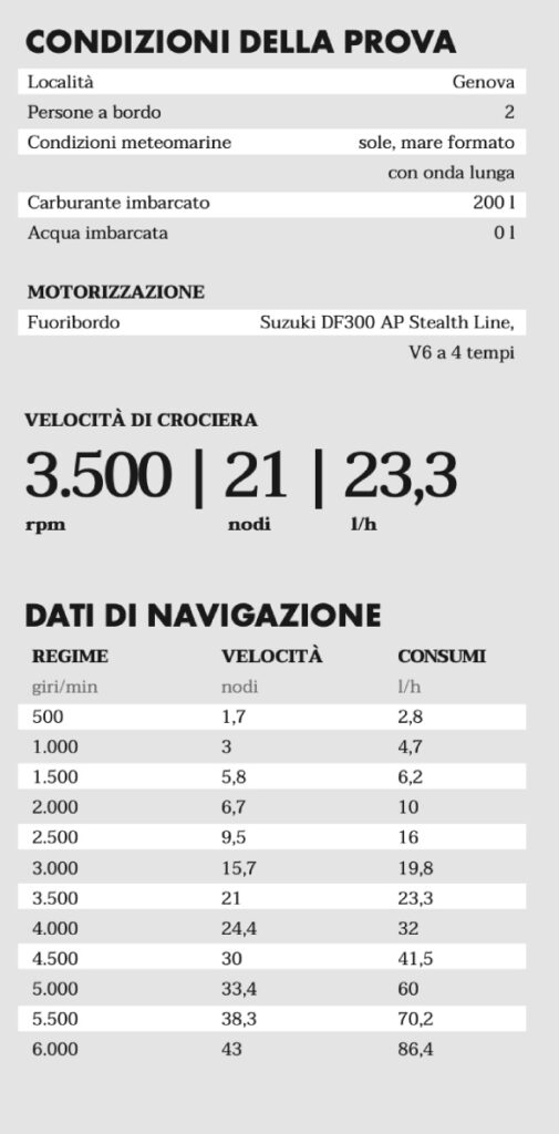 Dati di navigazione BSC 78