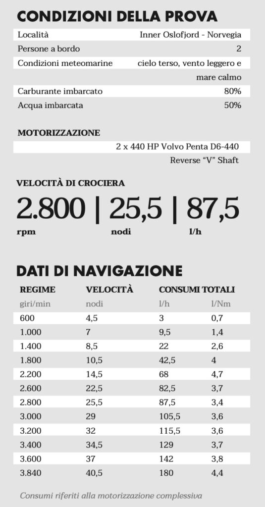 Marex 390 dati di navigazione