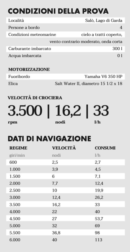 Alma 27 come naviga