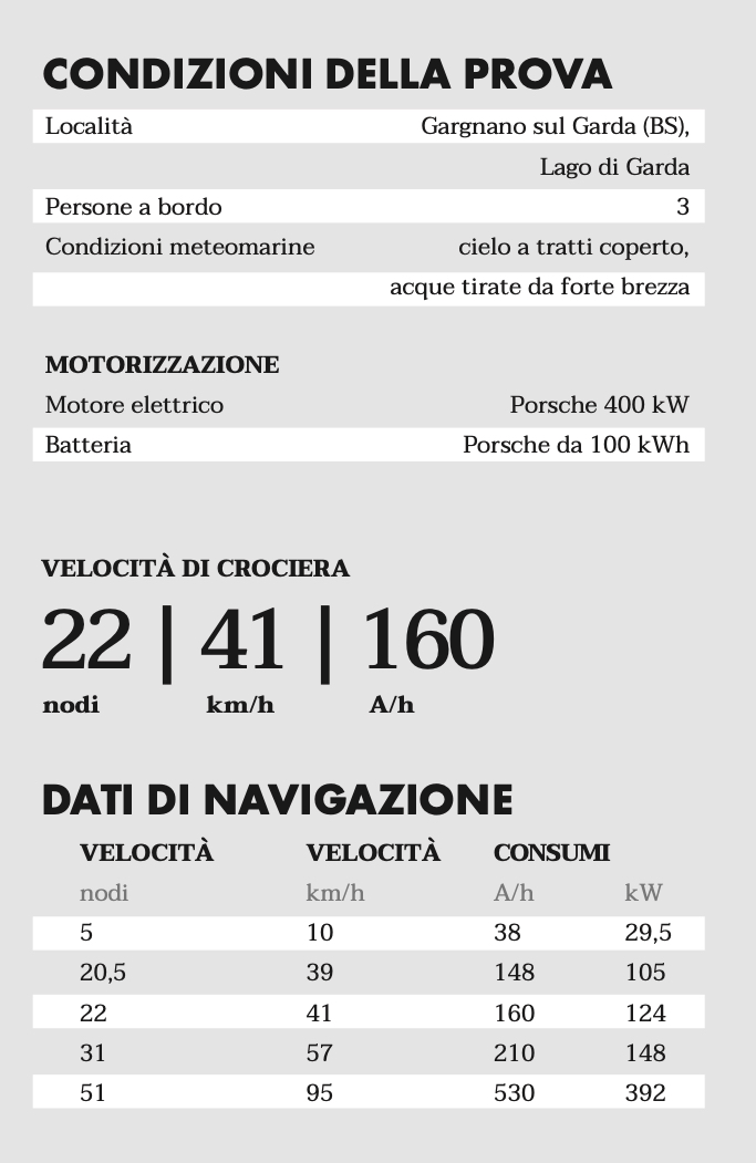 Dati navigazione Frauscher x Porsche 790 Spectre