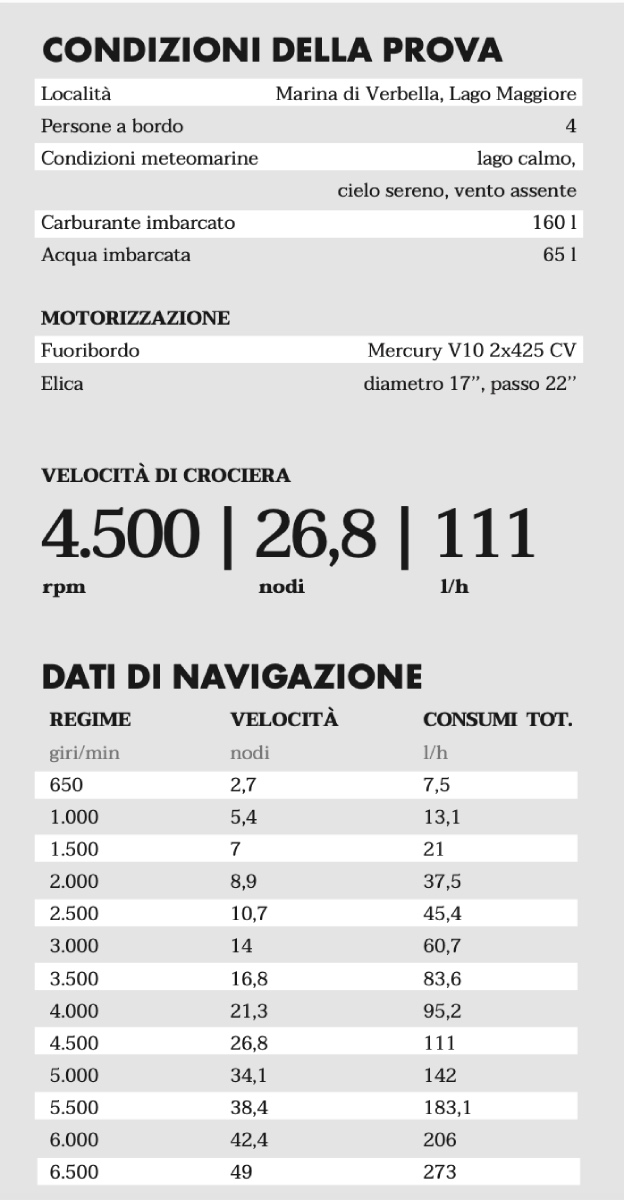 dati di navigazione ZAR 115 Imagine