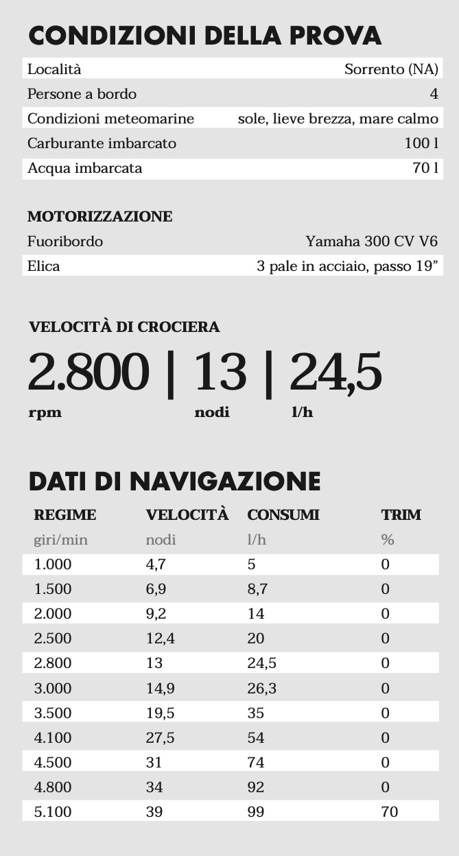 Dati di navigazione del Breva 800