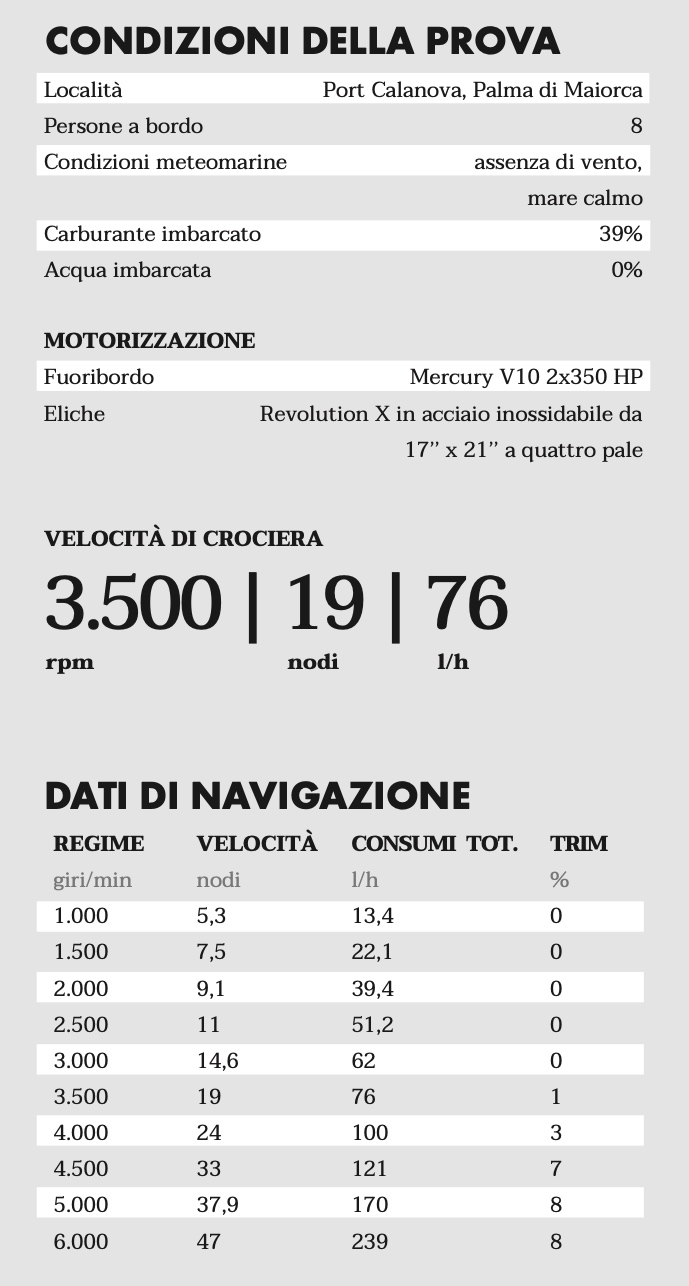 dati di navigazione Axopar