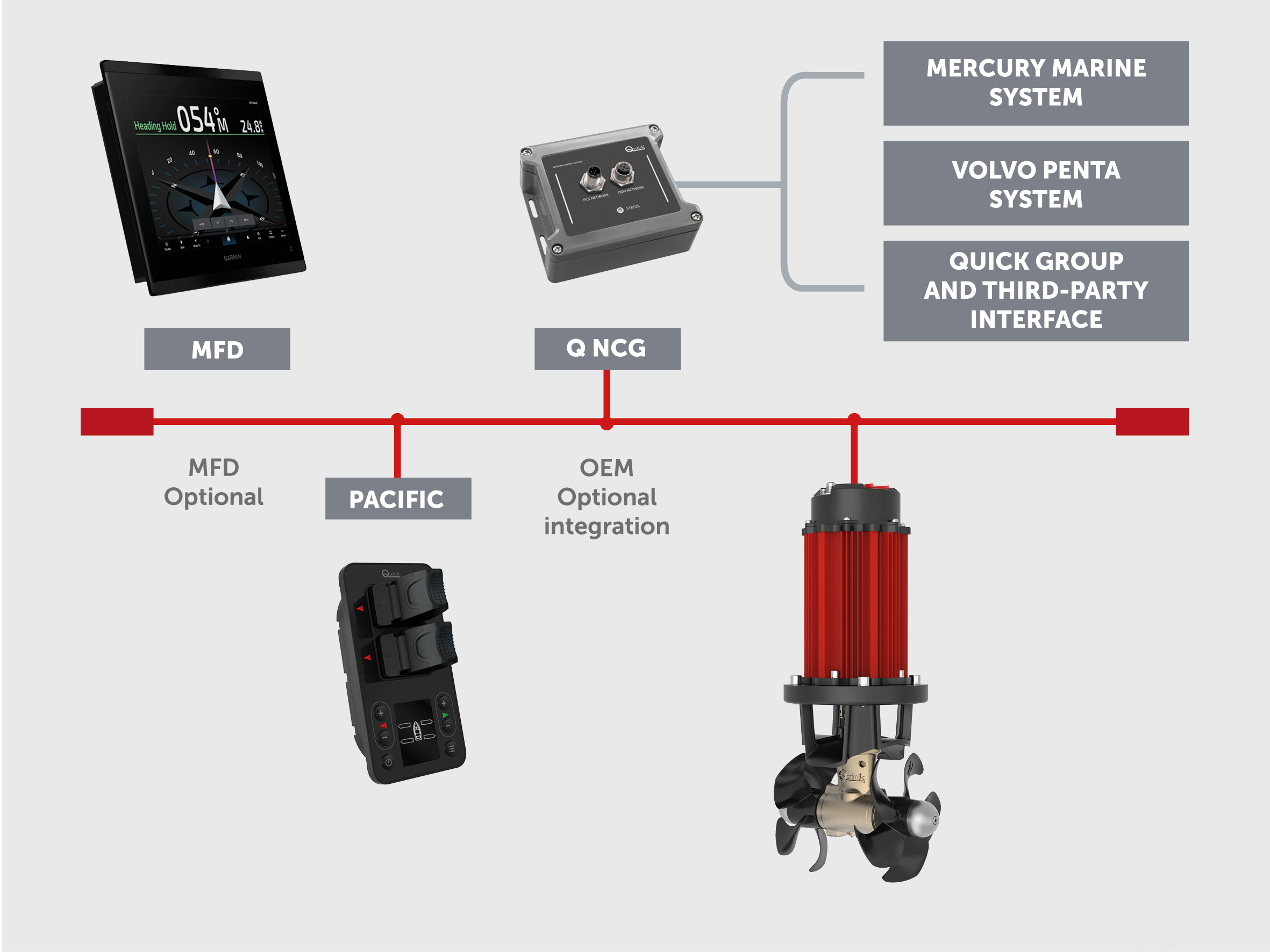 QCentric system